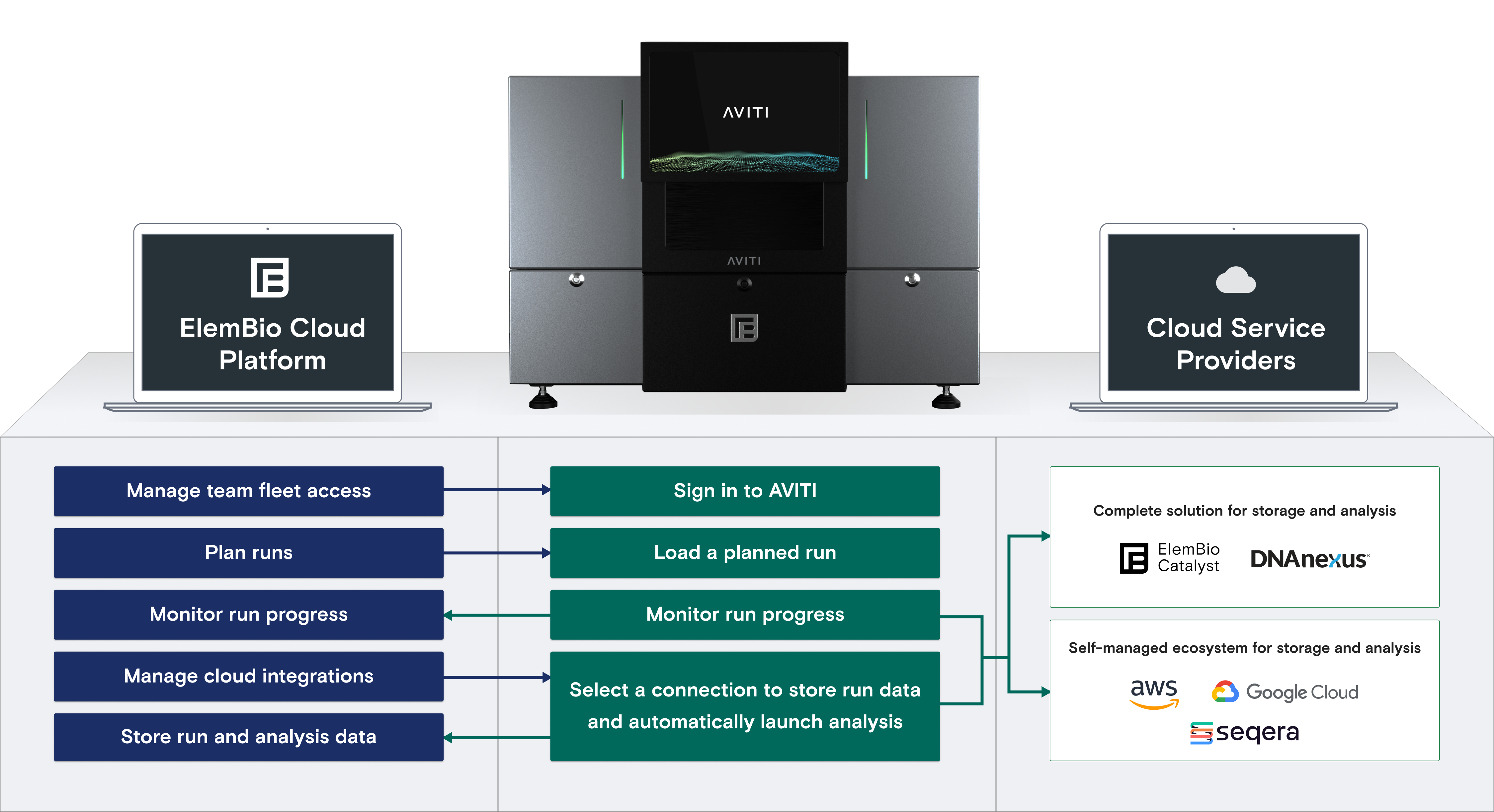 Data Upload Diagram