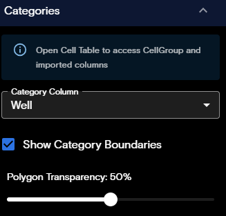 Example CytoCanvas Categories Panel