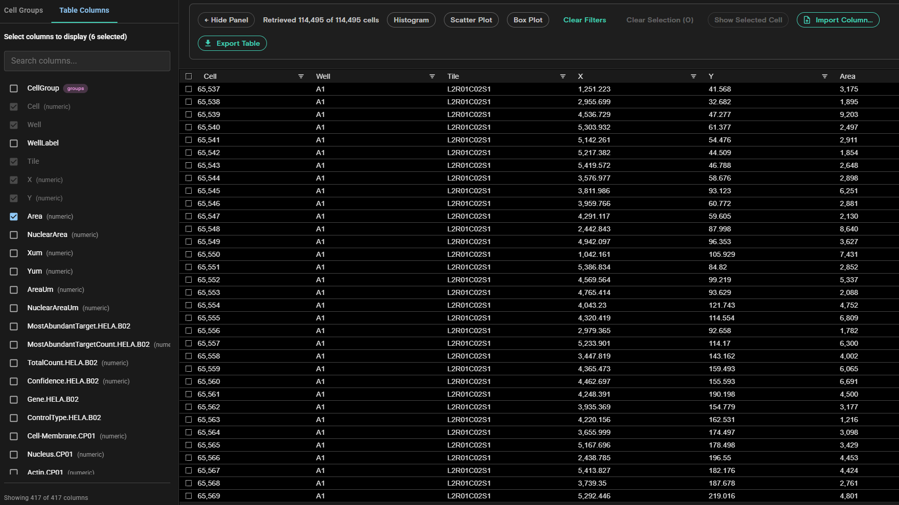 Example CytoCanvas Cell Table
