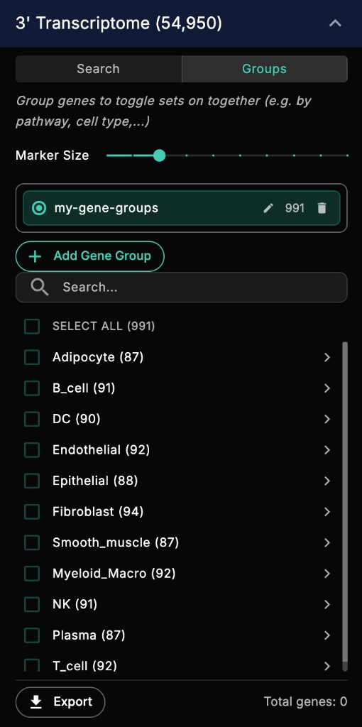 3' Transcriptome groups panel